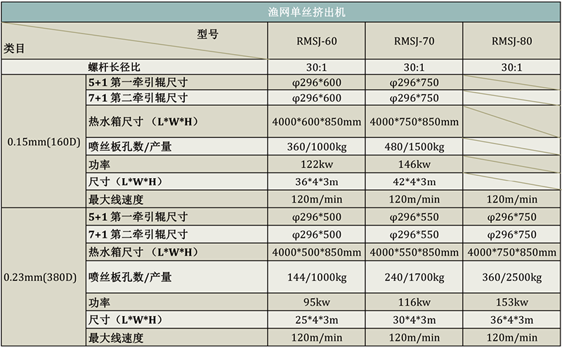 PP平拉撕裂膜生產線.png