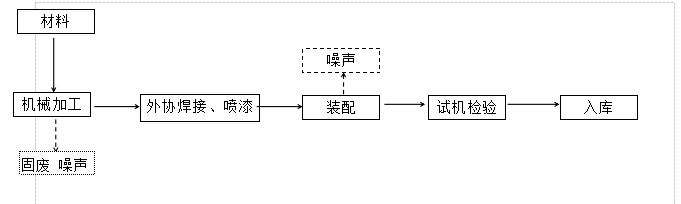 企業(yè)微信截圖_16418837946560.png